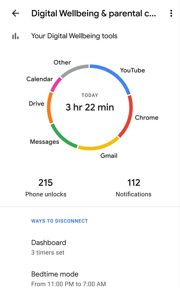 Android Digital Wellbeing